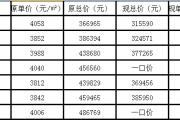 ïǣѧ3130Ԫ/O ô㶼