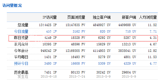 QQ图片20151203085139.png