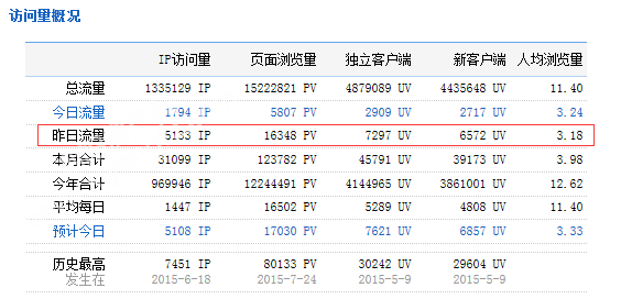 QQ图片20151207093616.png
