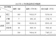 201511·¥го棨תأ