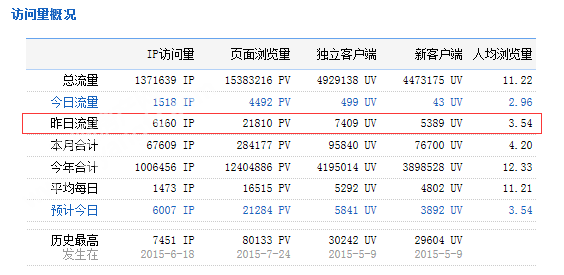 16084514ef69d808b16264.png QQ图片20151216084141.png