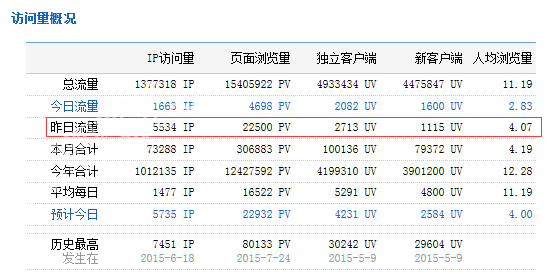 170833028265b5b6ea2721.png QQ图片20151217082938.png