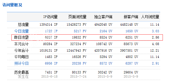 18083948022eafac4b6286.png QQ图片20151218083338.png