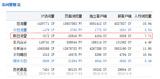 2909043240ce0ceaf47318.png QQ图片20151229090035.png