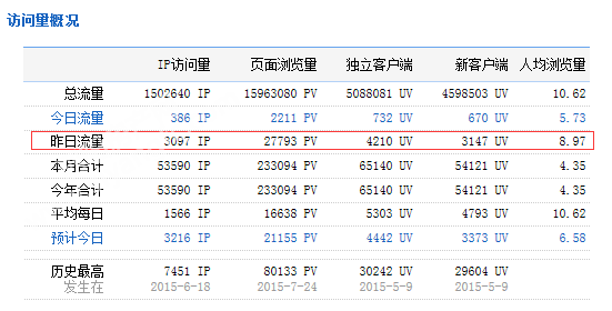 1308445555053dce8e5333.png QQ图片20160113084039.png