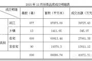 201512·¥го棨תأ