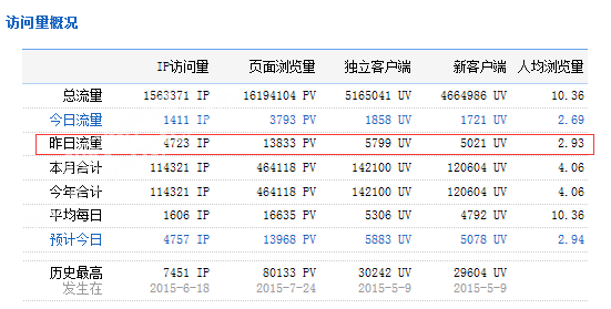 2709381726deaf956a5280.png QQ图片20160127093303.png