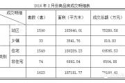 20162·¥го棨תأ