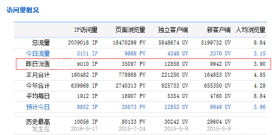 2508405929ffea3c944909.png QQ图片20160525083311.png