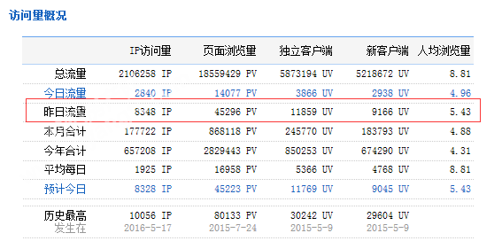 27083751584cf264f30437.png QQ图片20160527083009.png