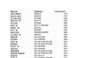 ¥ϵ绰 86¥