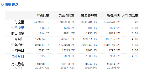 2809071397b10fad7d4305.png QQ图片20160728085803.png