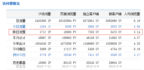 150839256dc09e75373118.png QQ图片20160815082733.png