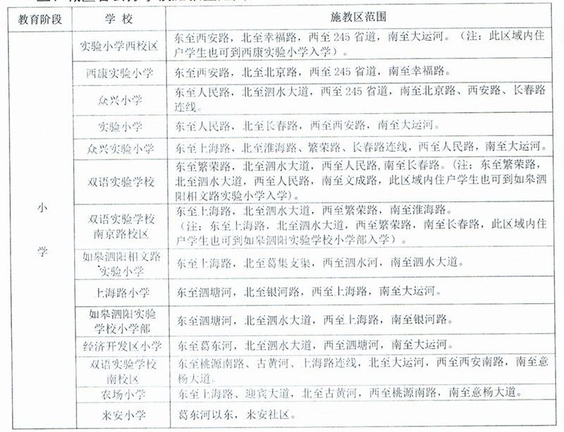 泗阳县2018年义务教育阶段城区公办学校施教区划分方案及招生规定