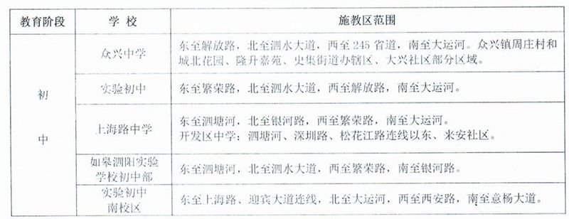 泗阳县2018年义务教育阶段城区公办学校施教区划分方案及招生规定