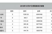 1207¥б34 Լ6733Ԫ/ƽ